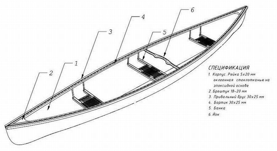 Каноэ: 10 понятных чертежей