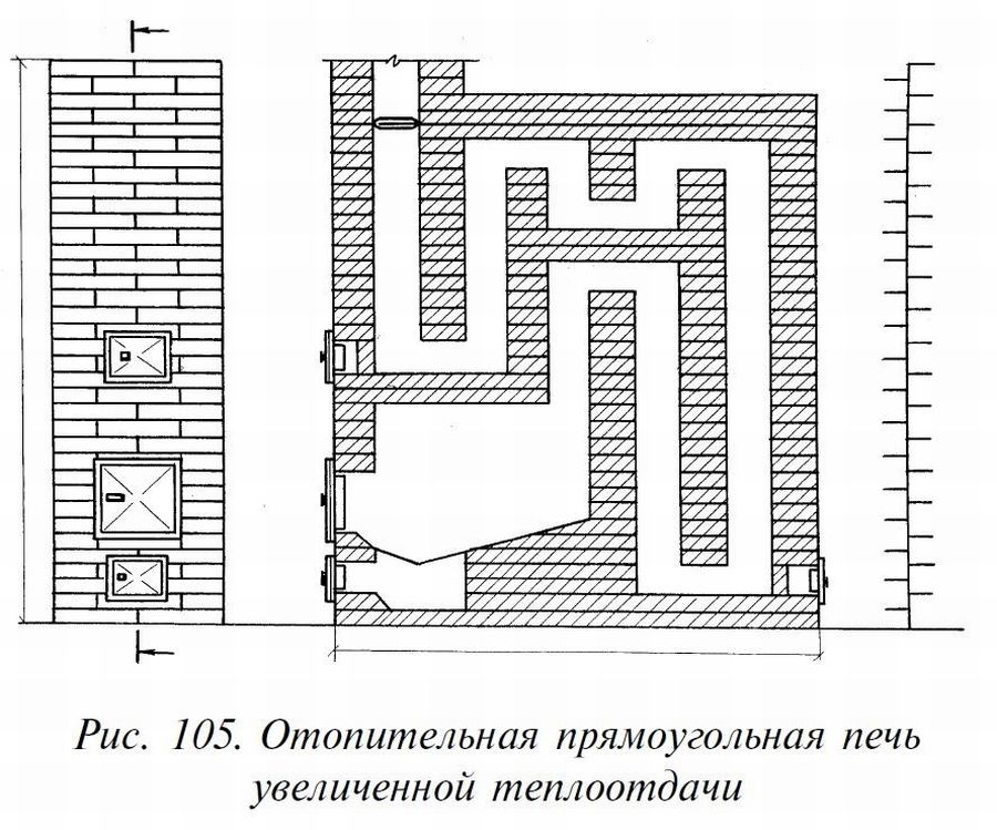 10 вариантов - небольшая печь