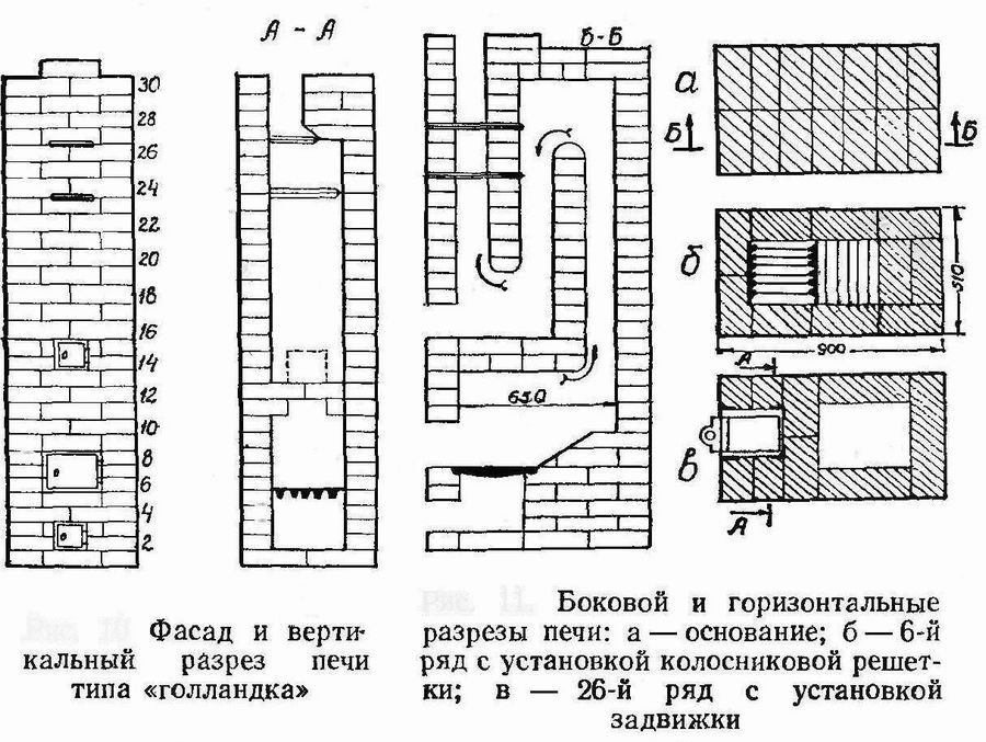 10 вариантов - небольшая печь