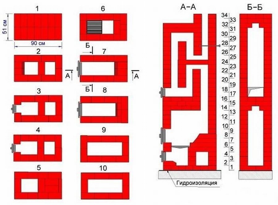 10 вариантов - небольшая печь