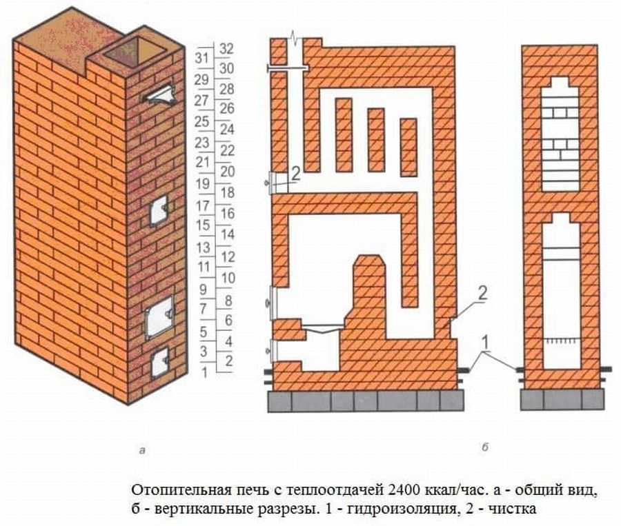 Толщина кладки печей. Печь шведка отопительная порядовка.