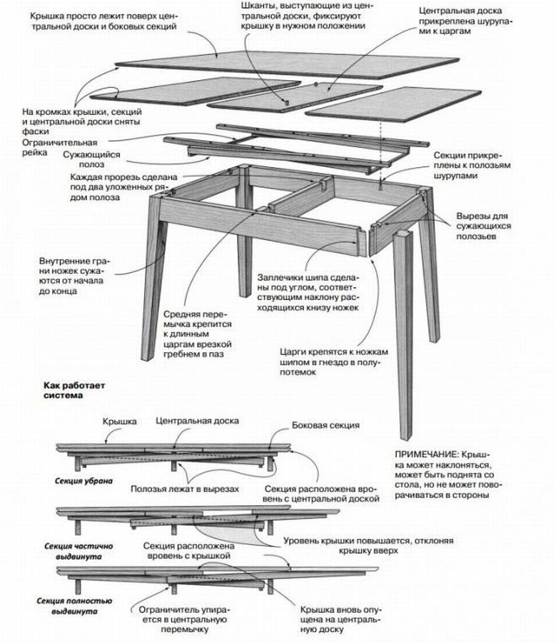 10 чертежей раздвижного стола 