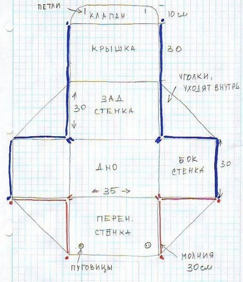 КЛАСС! Органайзеры для рукоделия: 10