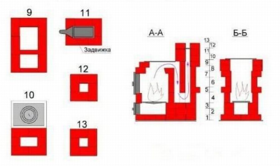 9 самых простых печей из