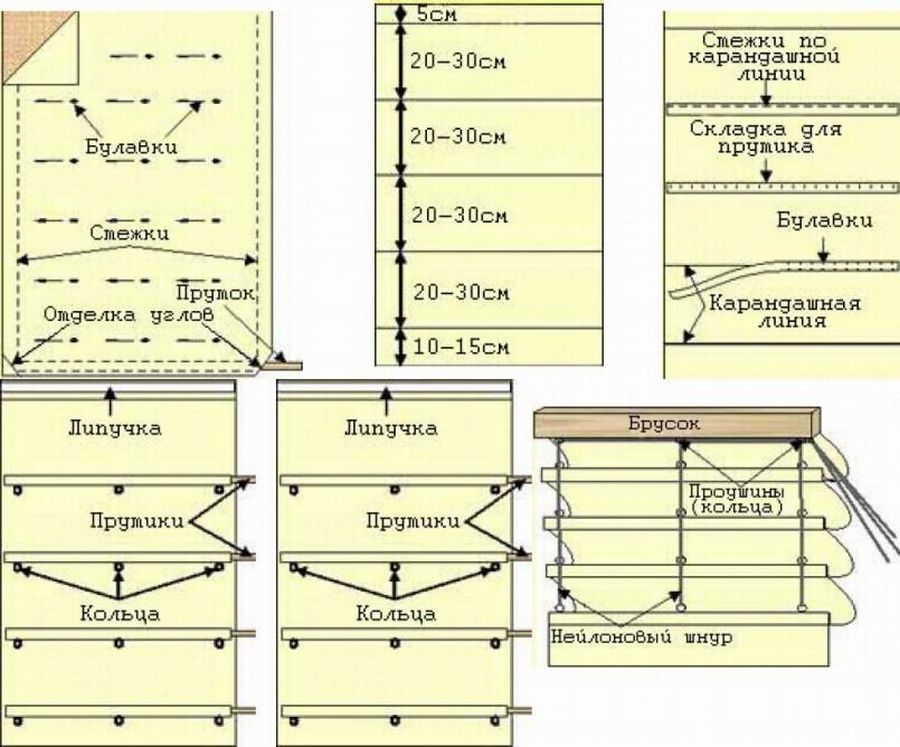 Как сделать жалюзи из тюли