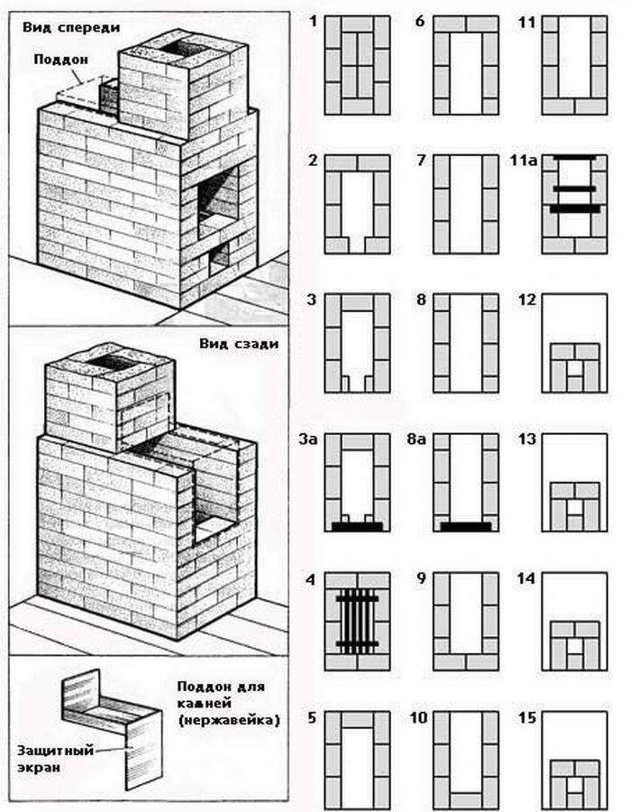 Кирпичная печь для бани по