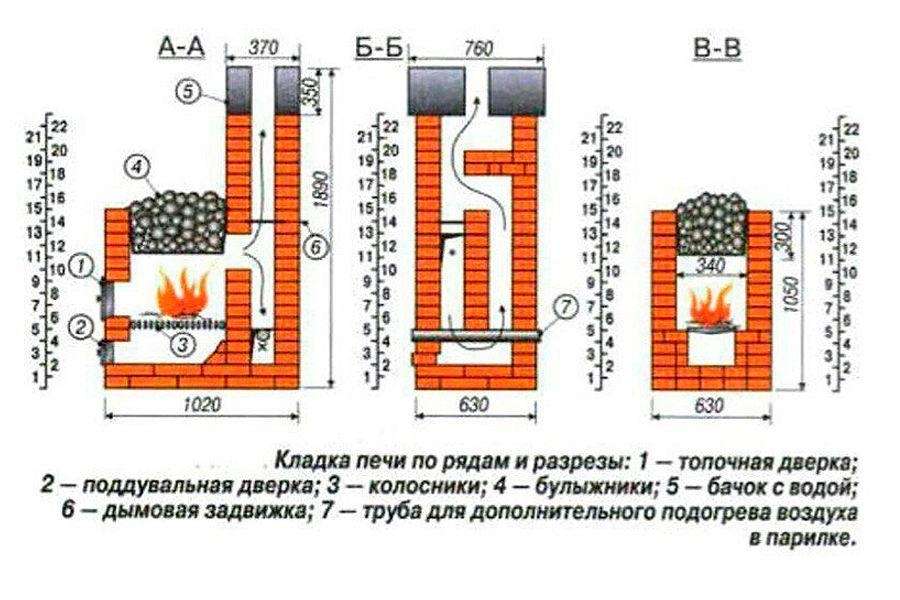 Кирпичная печь для бани по