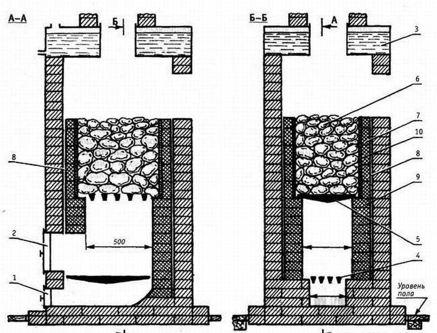 Кирпичная печь для бани по