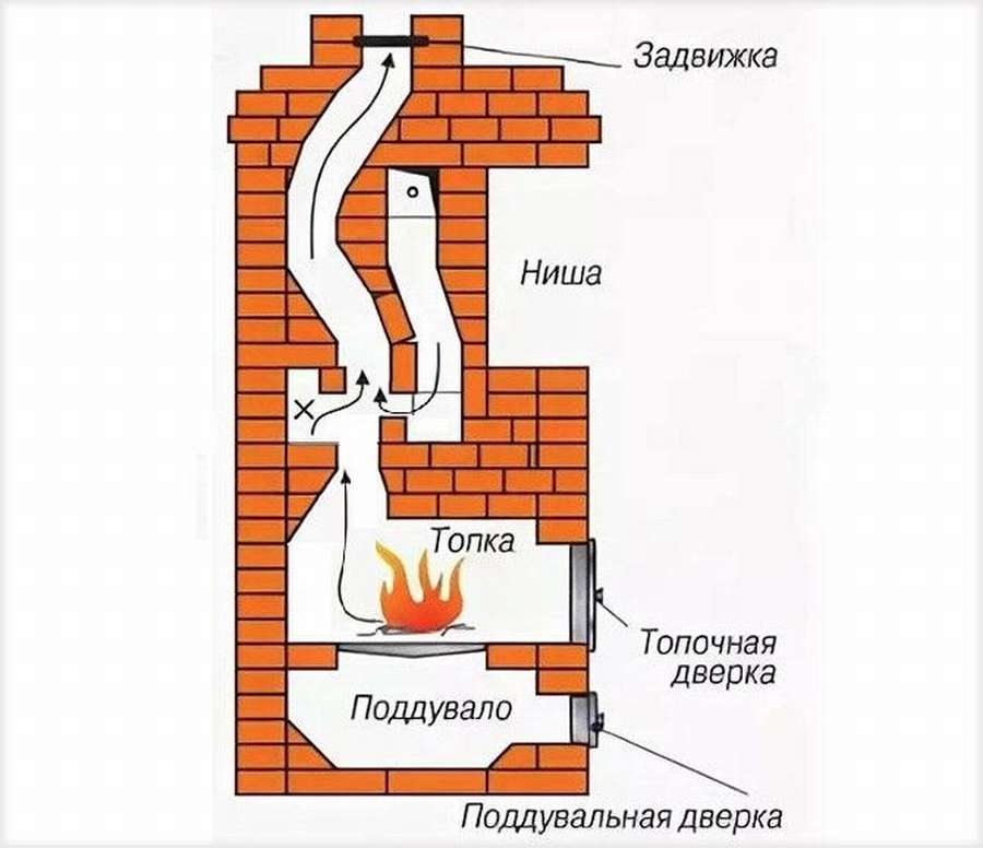 11 идей - печь с