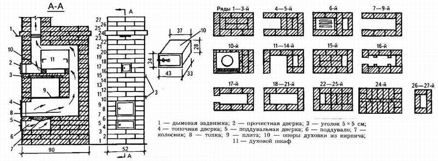 11 идей - печь с