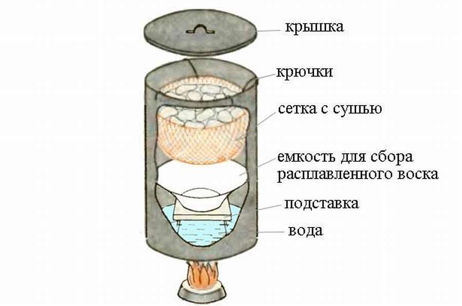 Воскотопка из стиральной машины: 10