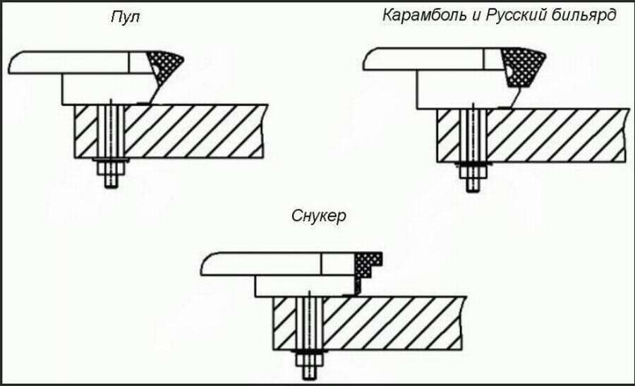 Борта для бильярдного стола: 10