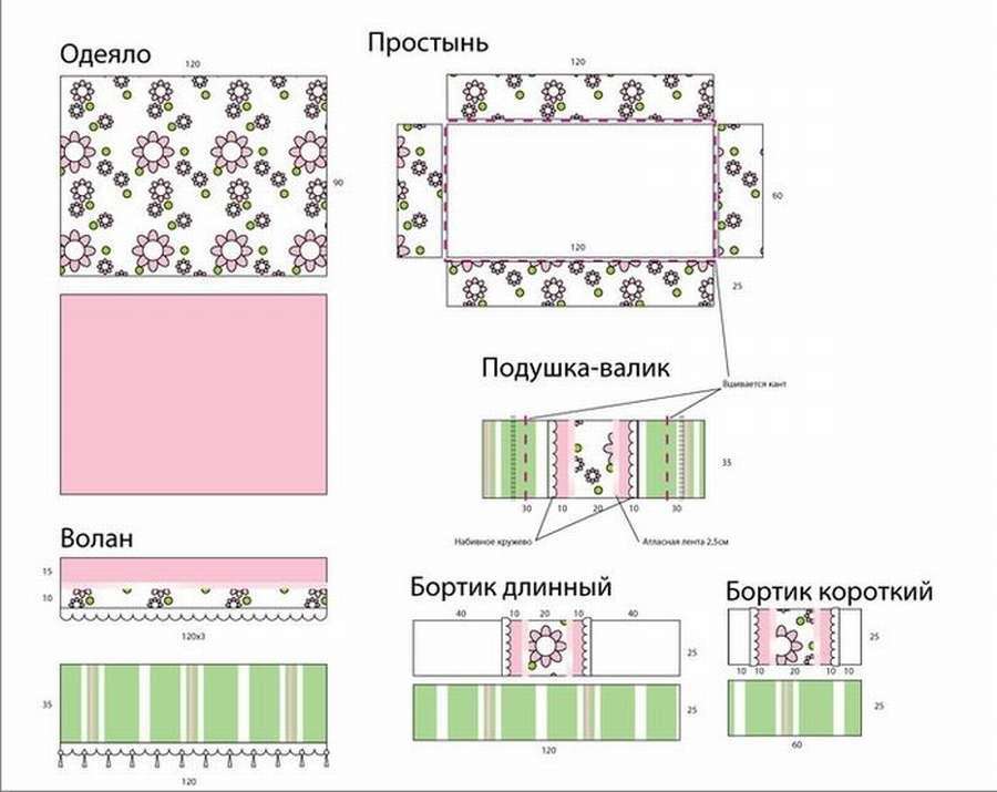 Бортики в детскую кроватку: 12