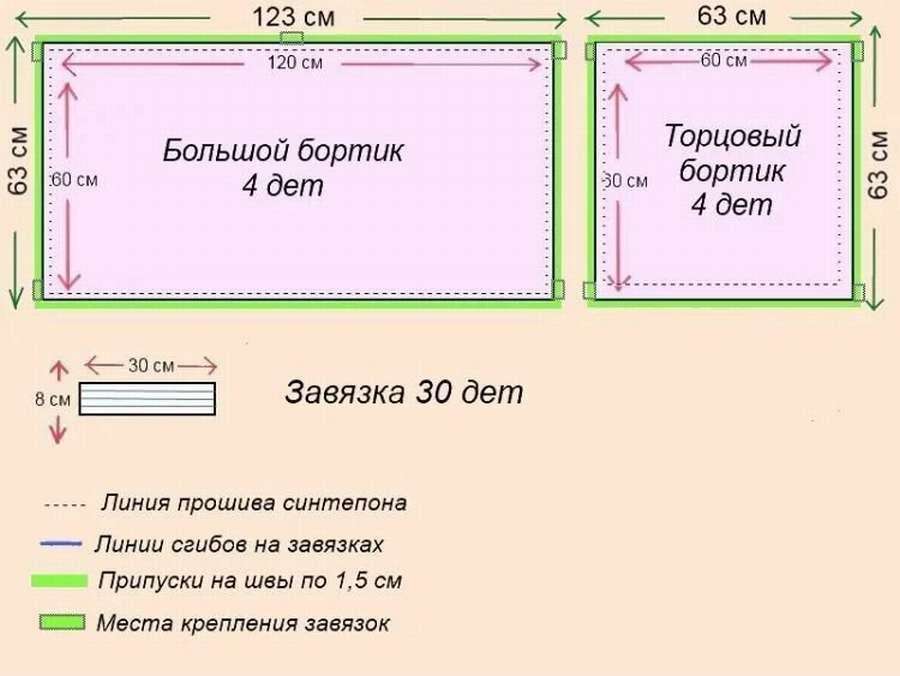 Бортики в детскую кроватку: 12