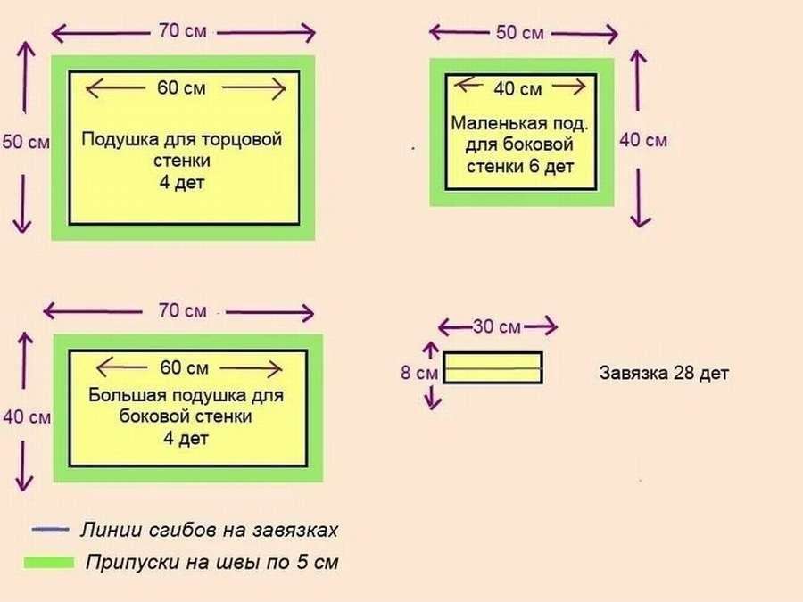 Бортики в детскую кроватку: 12