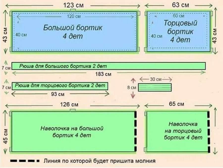 Бортики в детскую кроватку: 12