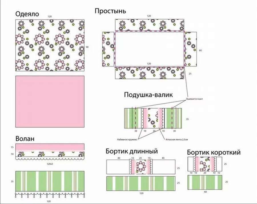 Бортики в детскую кроватку: 12