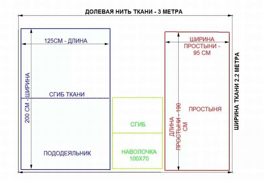 Как сшить пододеяльник в детскую