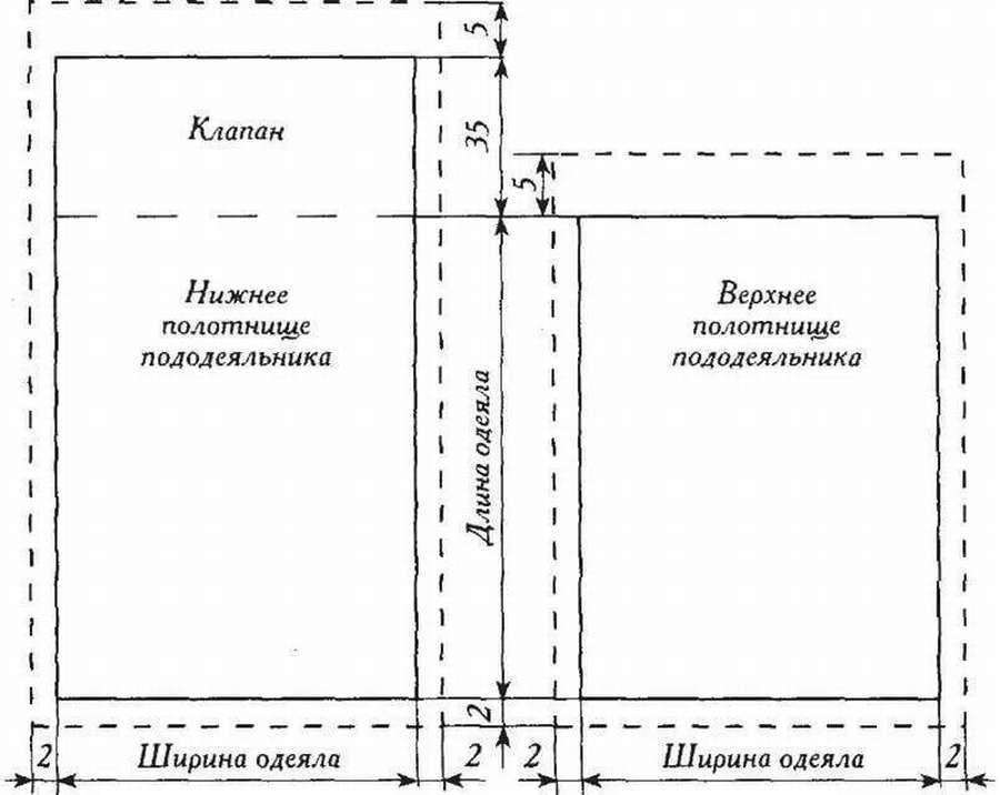 Как сшить пододеяльник в детскую