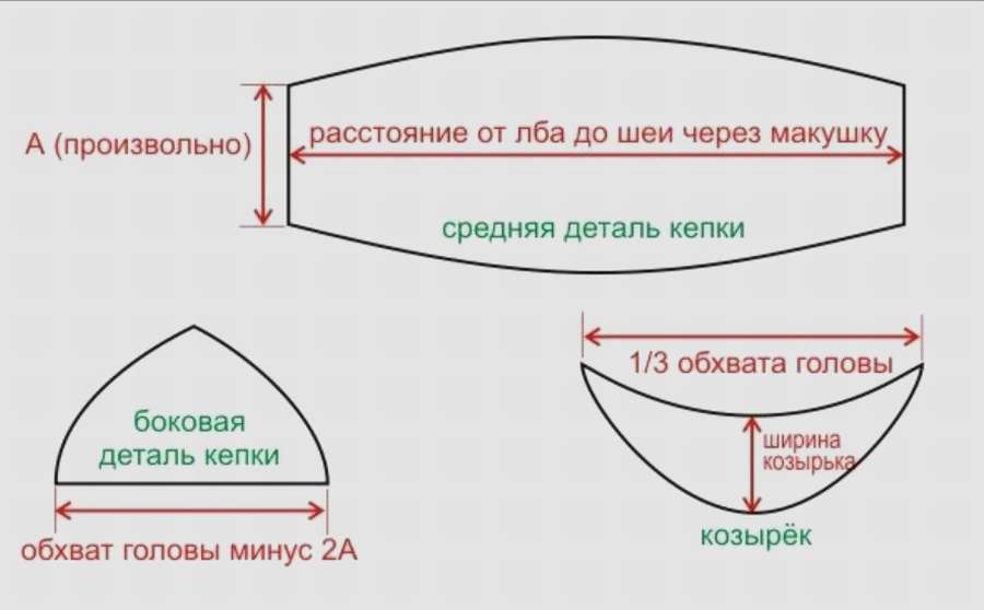 Сшить бандану мужскую. Бандана с козырьком женская выкройка. Выкройка банданы для ребенка. Раскрой бейсболки для пошива. Бандана мужская выкройка.