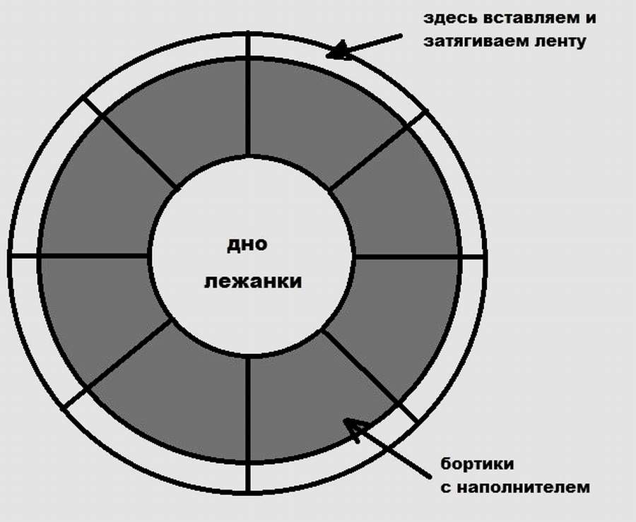 Овальная/круглая лежанка для собаки: 12