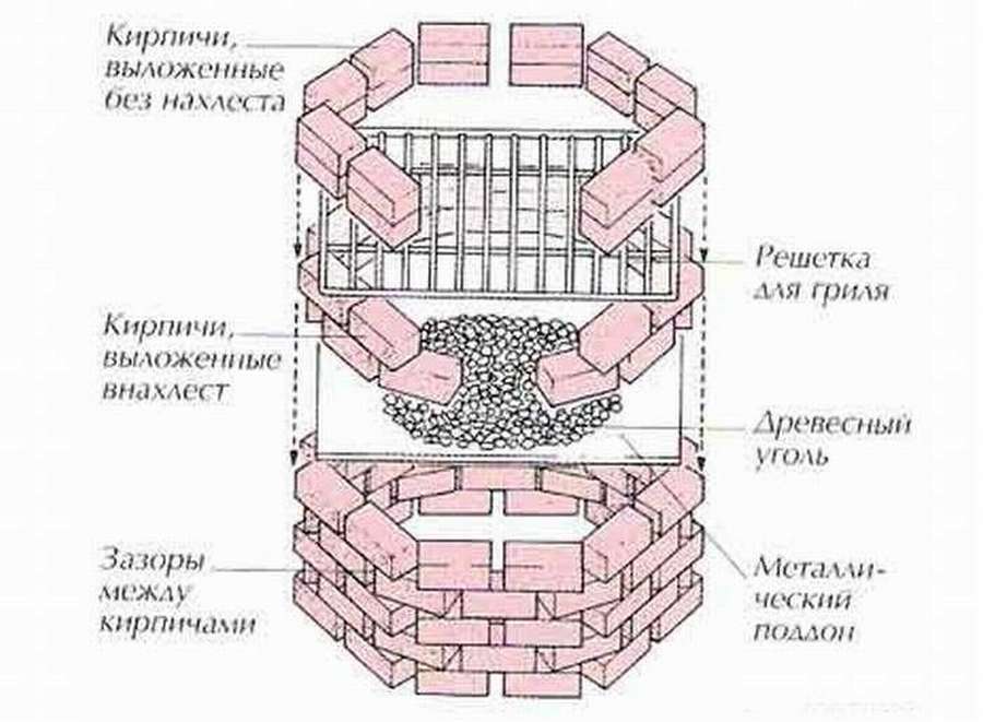 12 схем, порядовок и чертежей