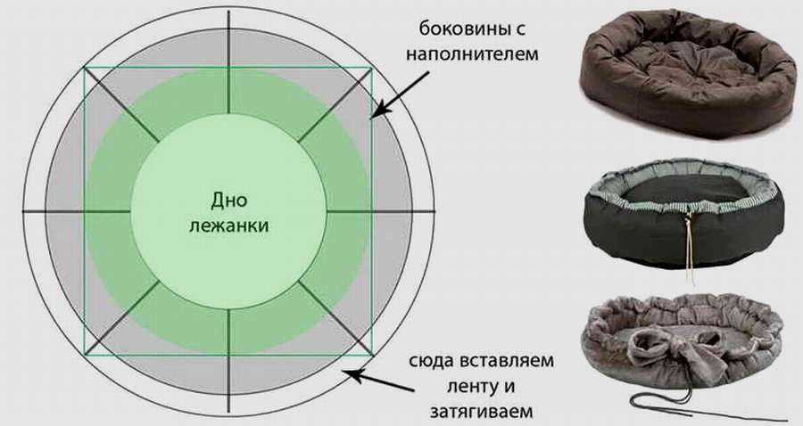 Как сшить лежанку для собаки