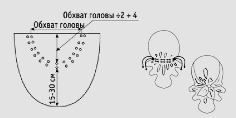 Бандана своими руками: 12 выкроек