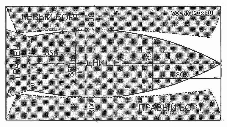 Как сделать лодку из картона