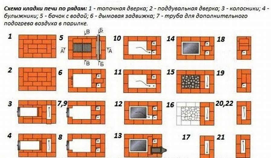 Печь для бани из кирпича