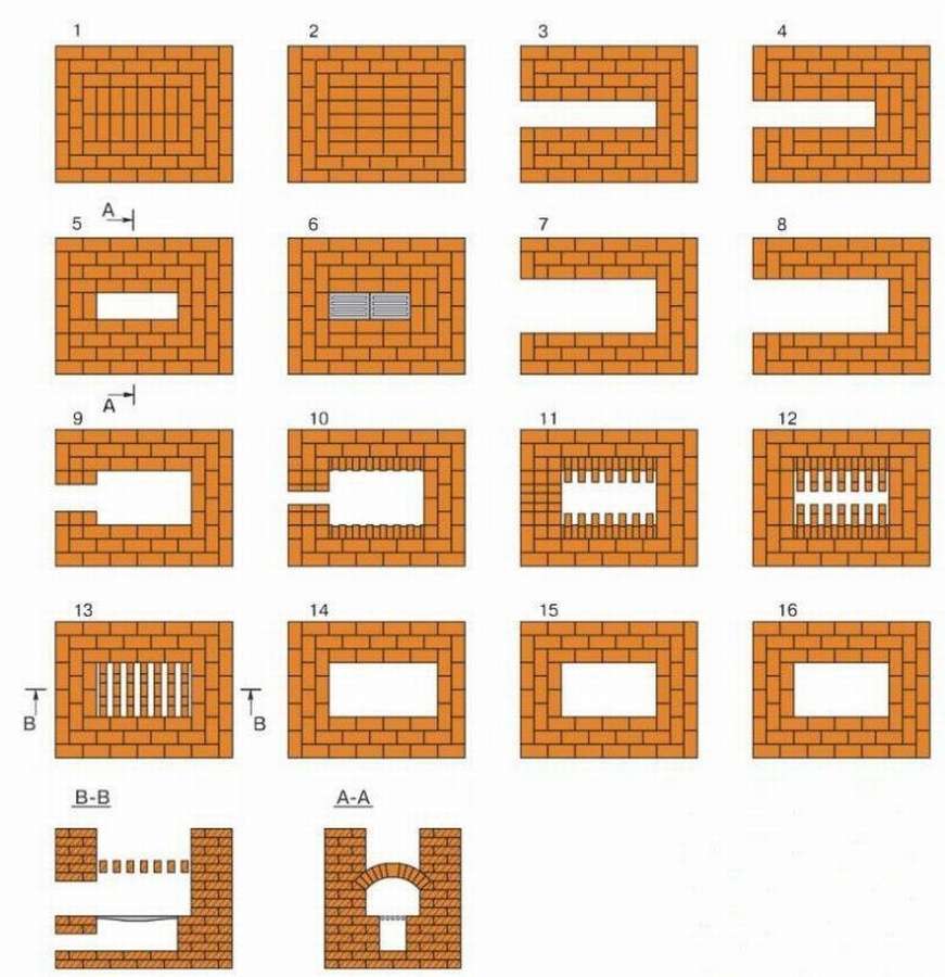 Печь для бани из кирпича
