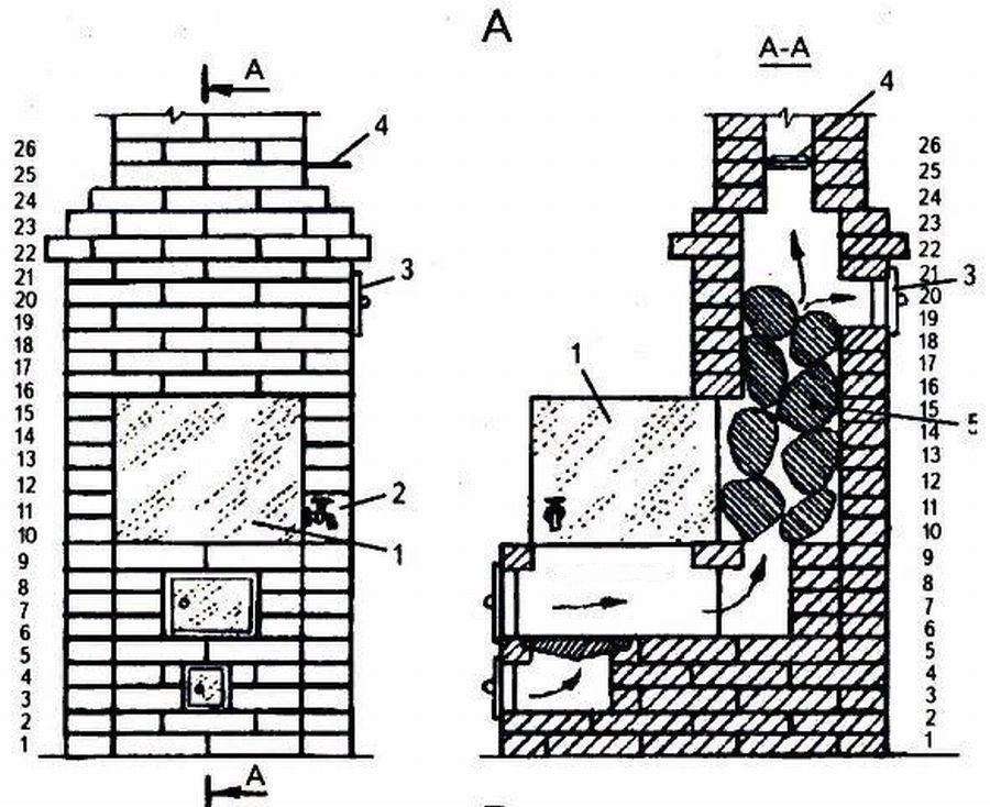 Печь для бани из кирпича