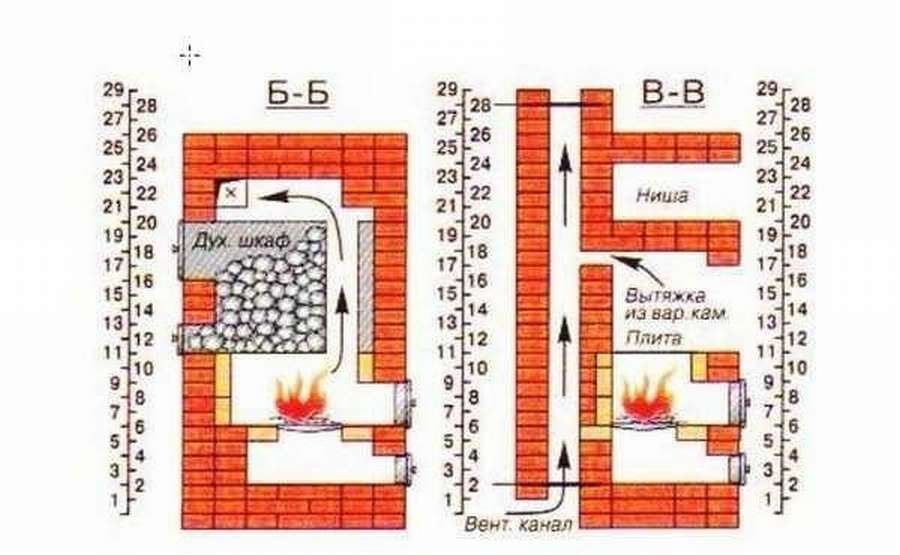 Печь для бани из кирпича