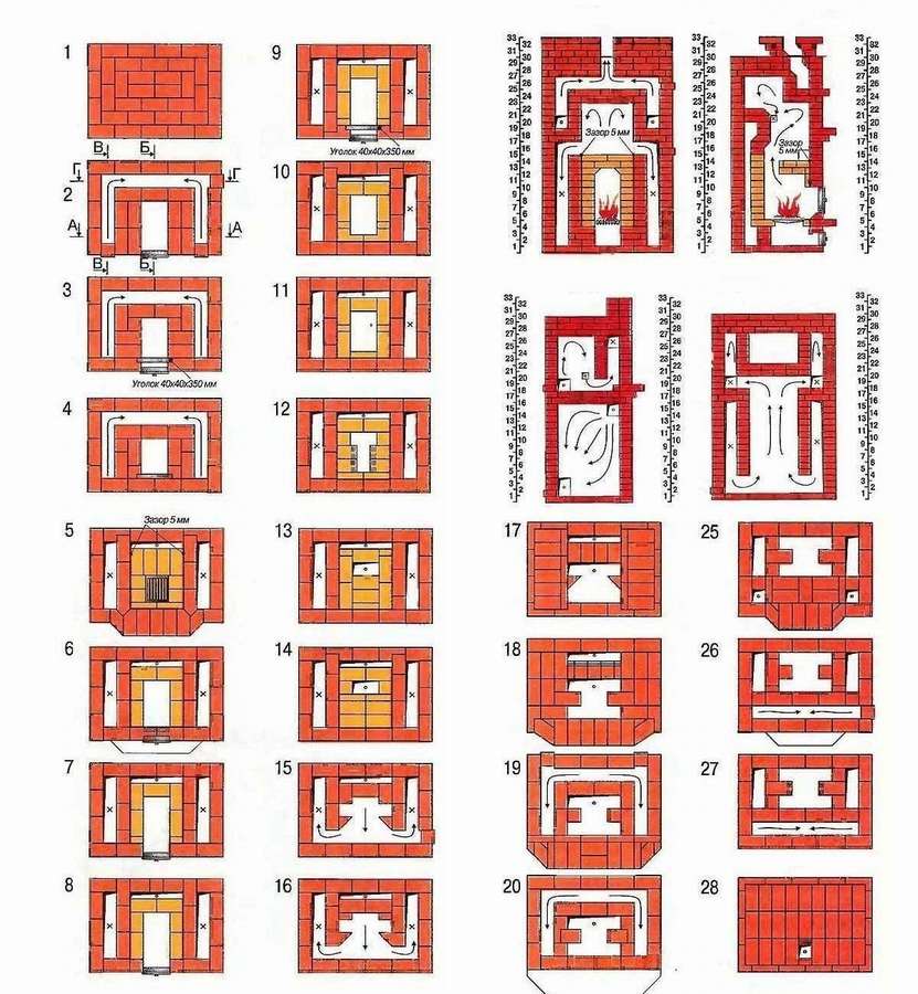 Печь для бани из кирпича