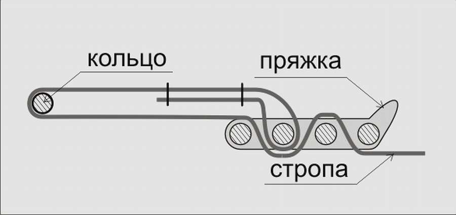 Шлейка для доберманов: 12 выкроек