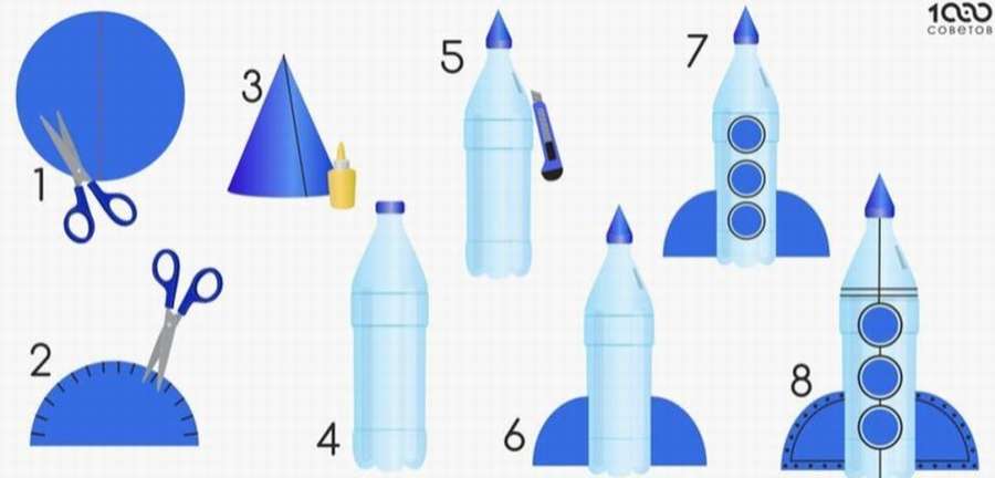 Сделать ракету своими руками на день космонавтики. Ракета из бумаги. Ракета из пластиковой бутылки.