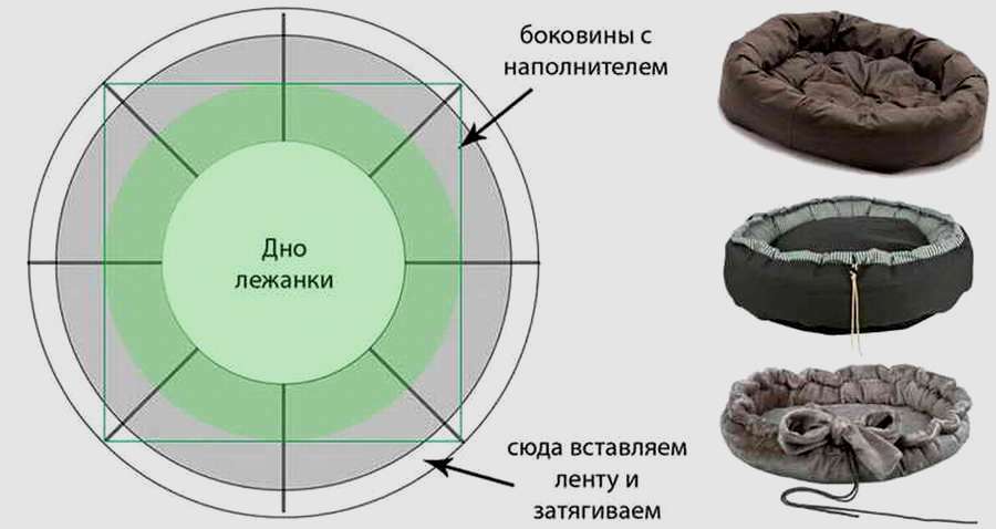 Лежанка из пледа или одеяла