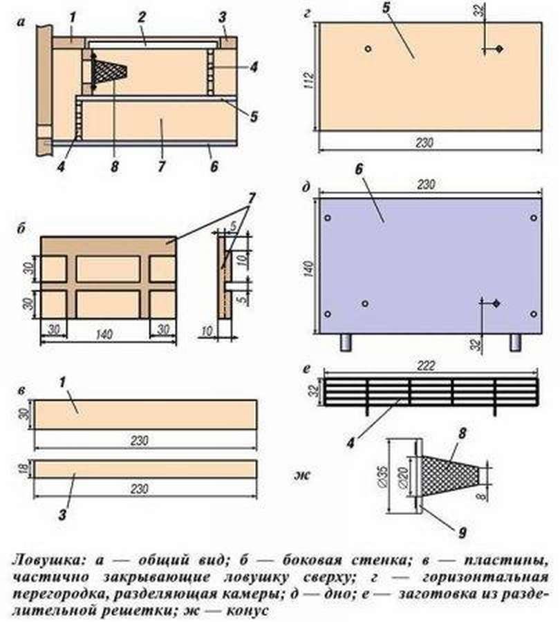 Ловушка для пчел воровок своими