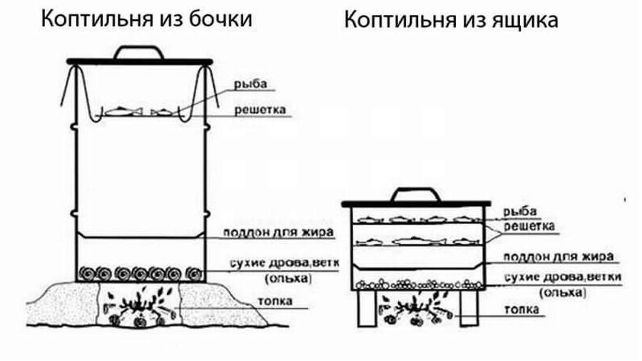 Как сделать коптильню из ящика