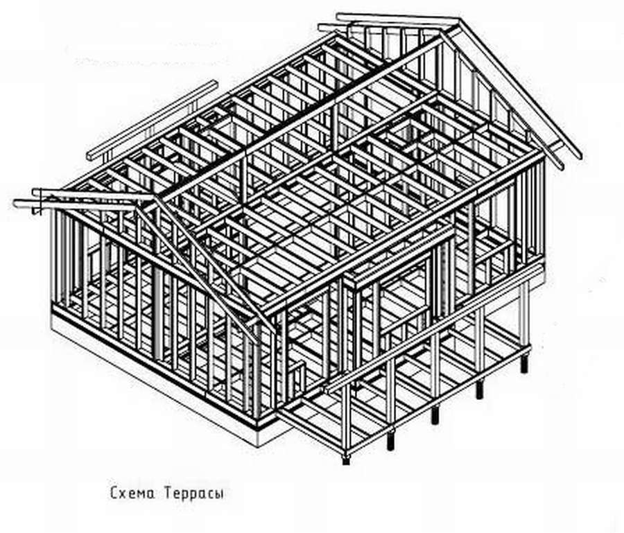 Терраса из профильной трубы с