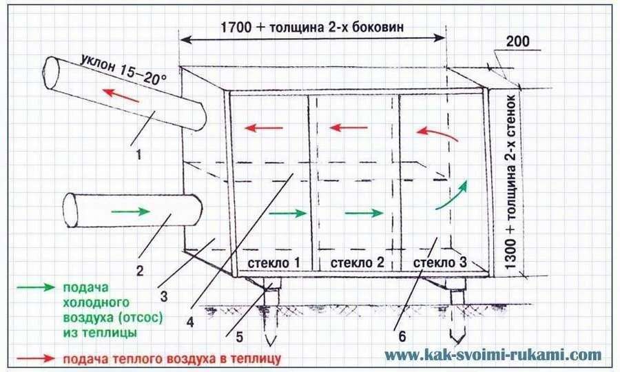 Простая печь для теплицы: подборка