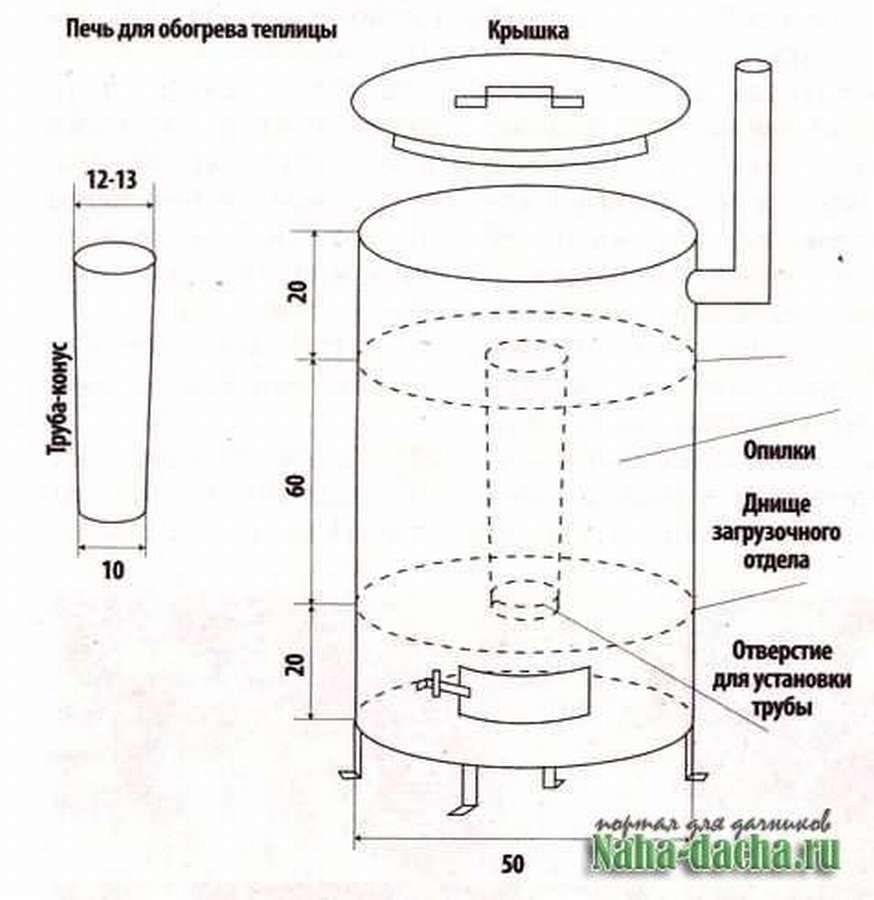 Простая печь для теплицы: подборка