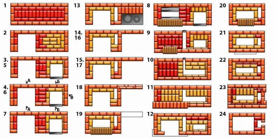 Порядовка уличной печи из кирпича