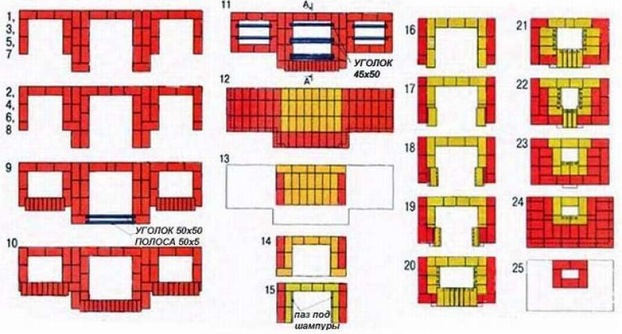 Порядовка уличной печи из кирпича