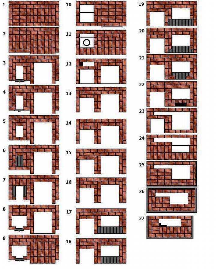 Порядовка уличной печи из кирпича
