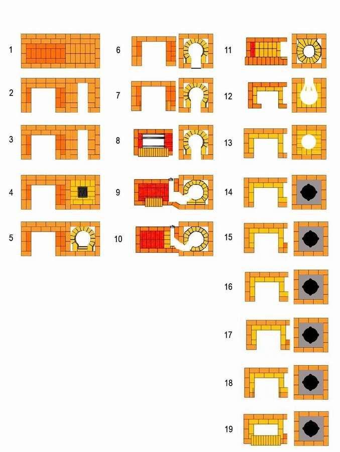 Порядовка уличной печи из кирпича