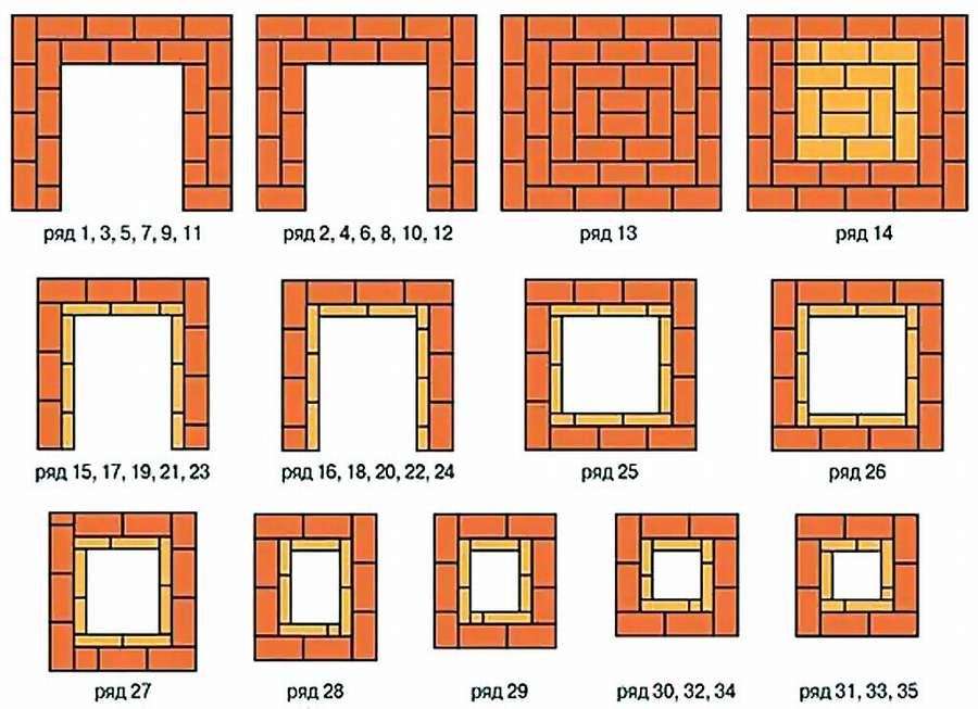 Порядовка уличной печи из кирпича