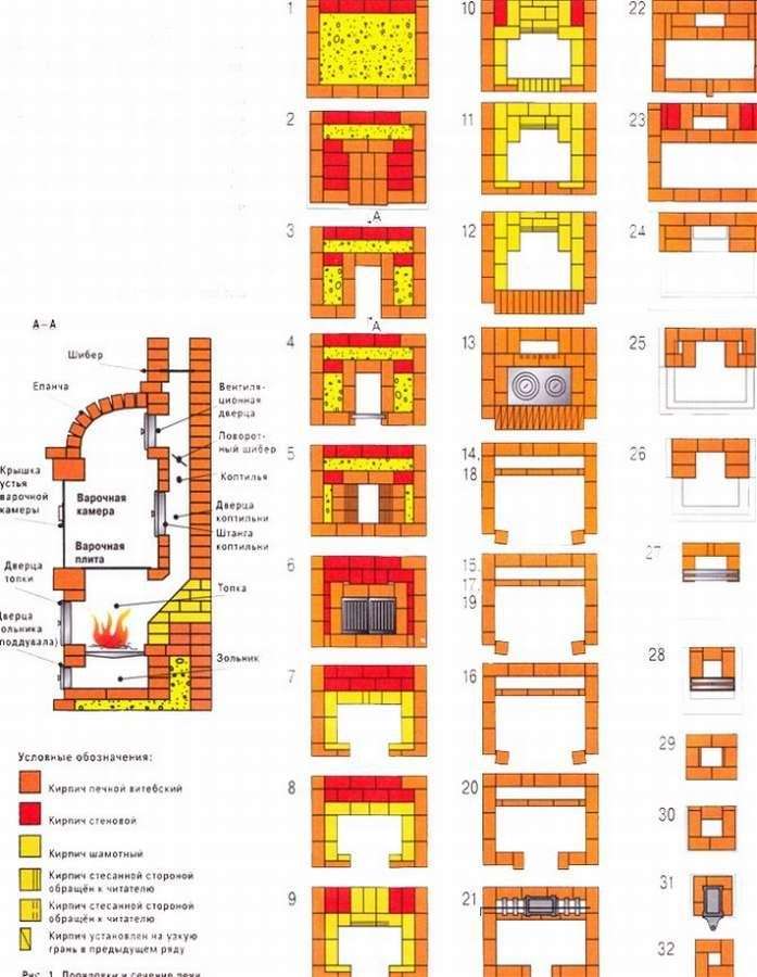Порядовка уличной печи из кирпича