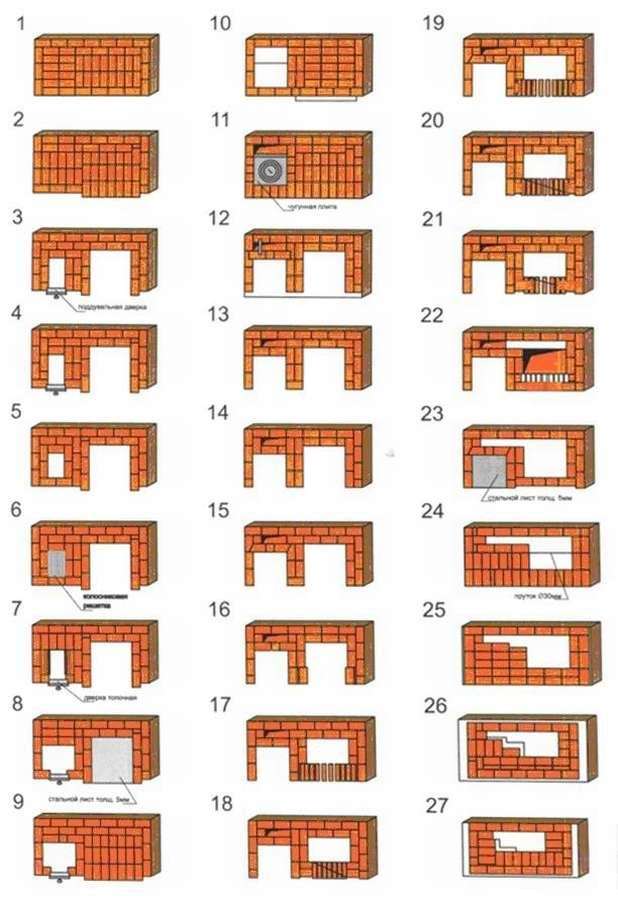 Порядовка уличной печи из кирпича