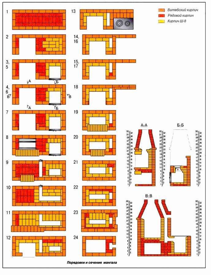 Порядовка уличной печи из кирпича
